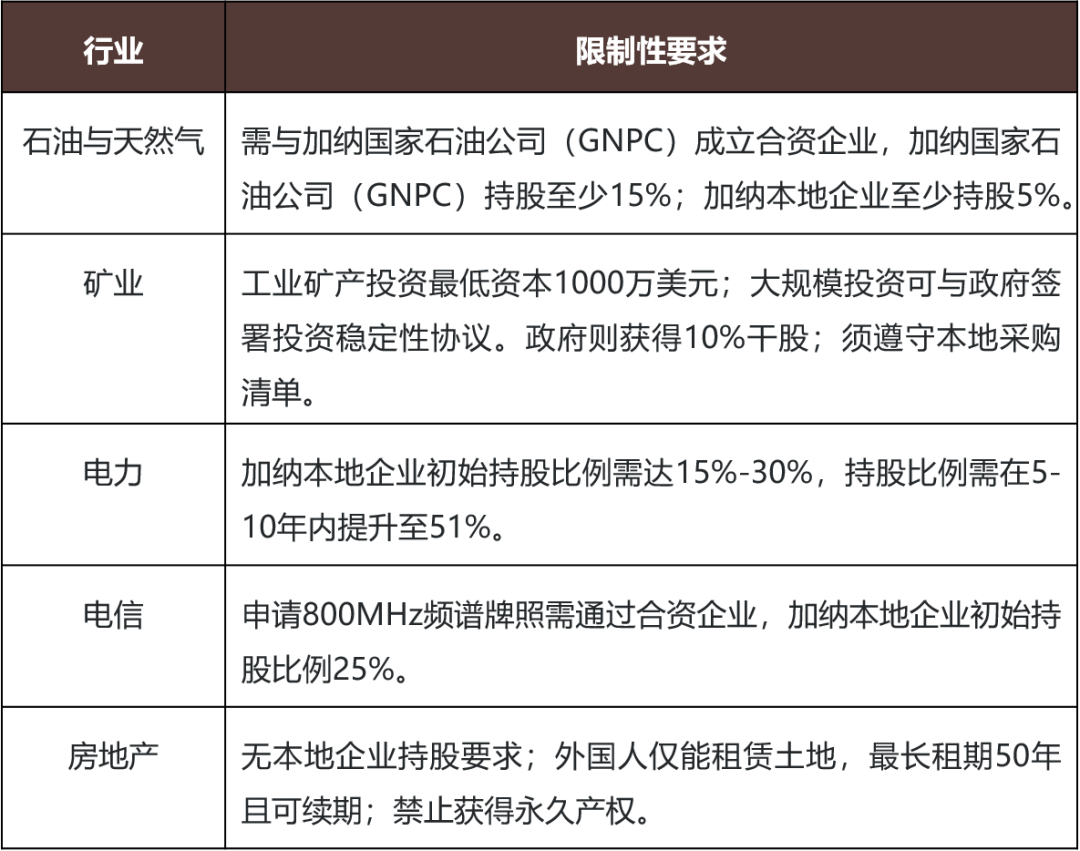 投资非洲：加纳的机遇与前景