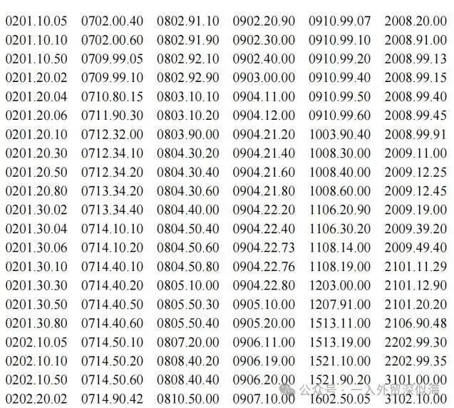 特朗普签署行政命令，取消237种产品的关税