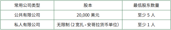 安哥拉外商投资并购及矿业法律指南