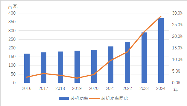 储能行业发展现状及风险分析