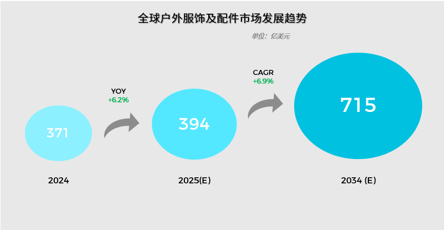全球消费新浪潮——情绪潮玩、智能庭院与户外疗愈（下）