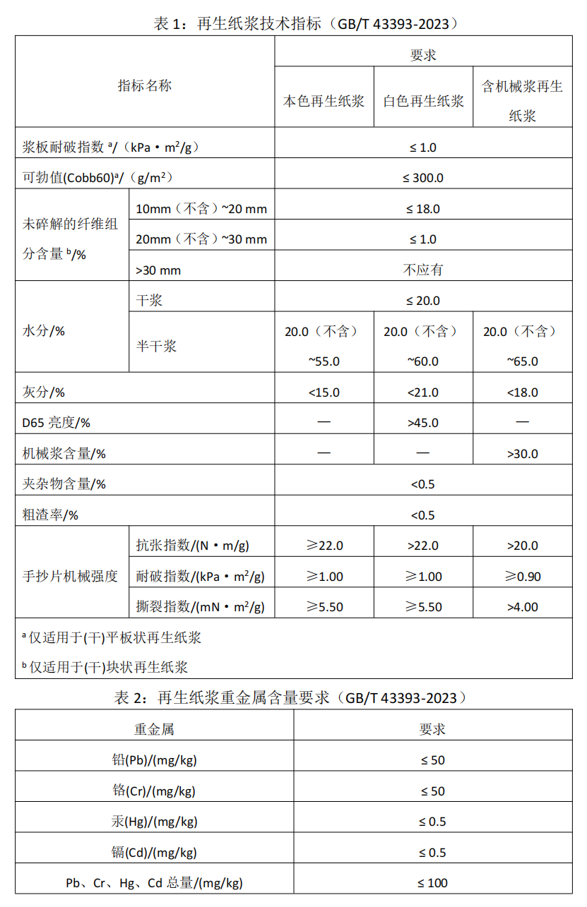 进口再生纸浆新规解读与企业应对策略