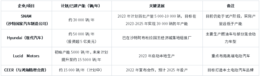 沙特汽车行业概况及前景展望
