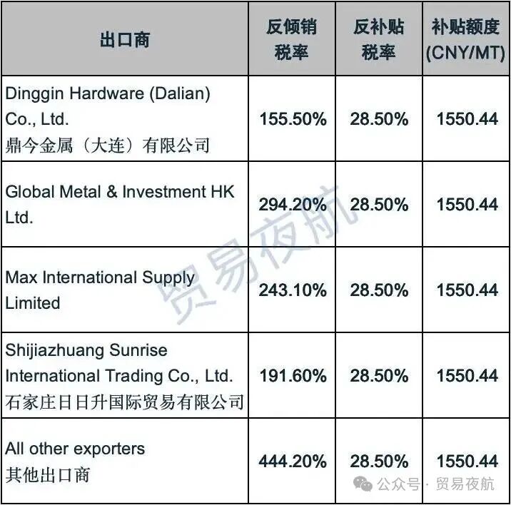 加拿大对华热敏纸卷、铸铁污水管加征关税