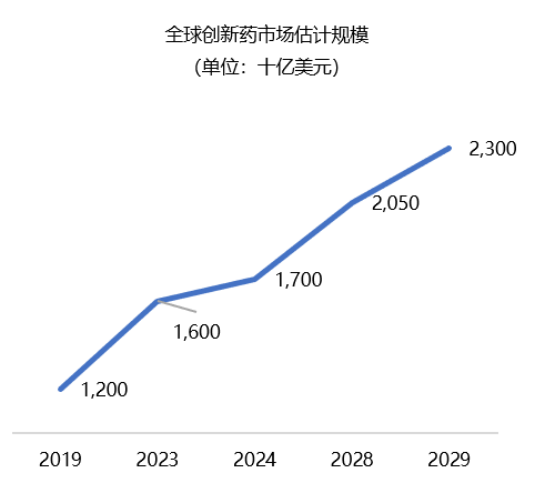 医疗健康产业出海——创新药篇（上）
