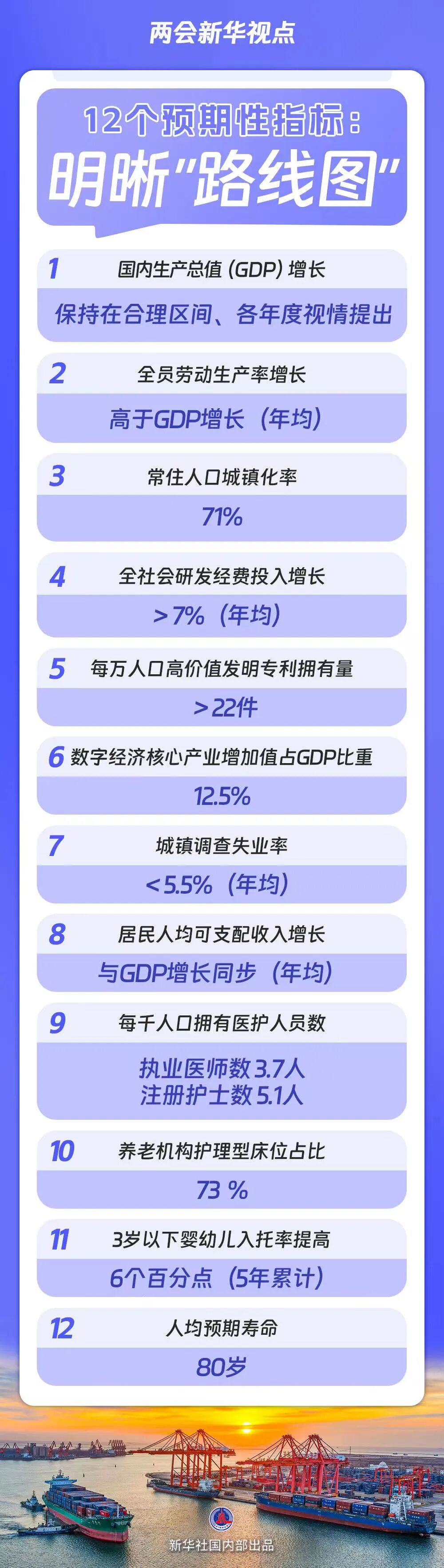 “十五五”规划纲要草案预期性指标提出：每万人口高价值发明专利拥有量超过22件